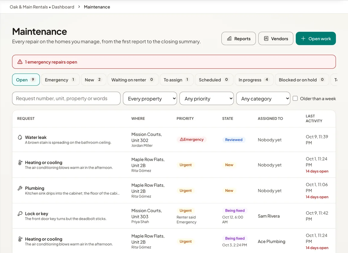 The maintenance inbox in Holuway: open repairs with priority, state, who is assigned and how long each has been open.