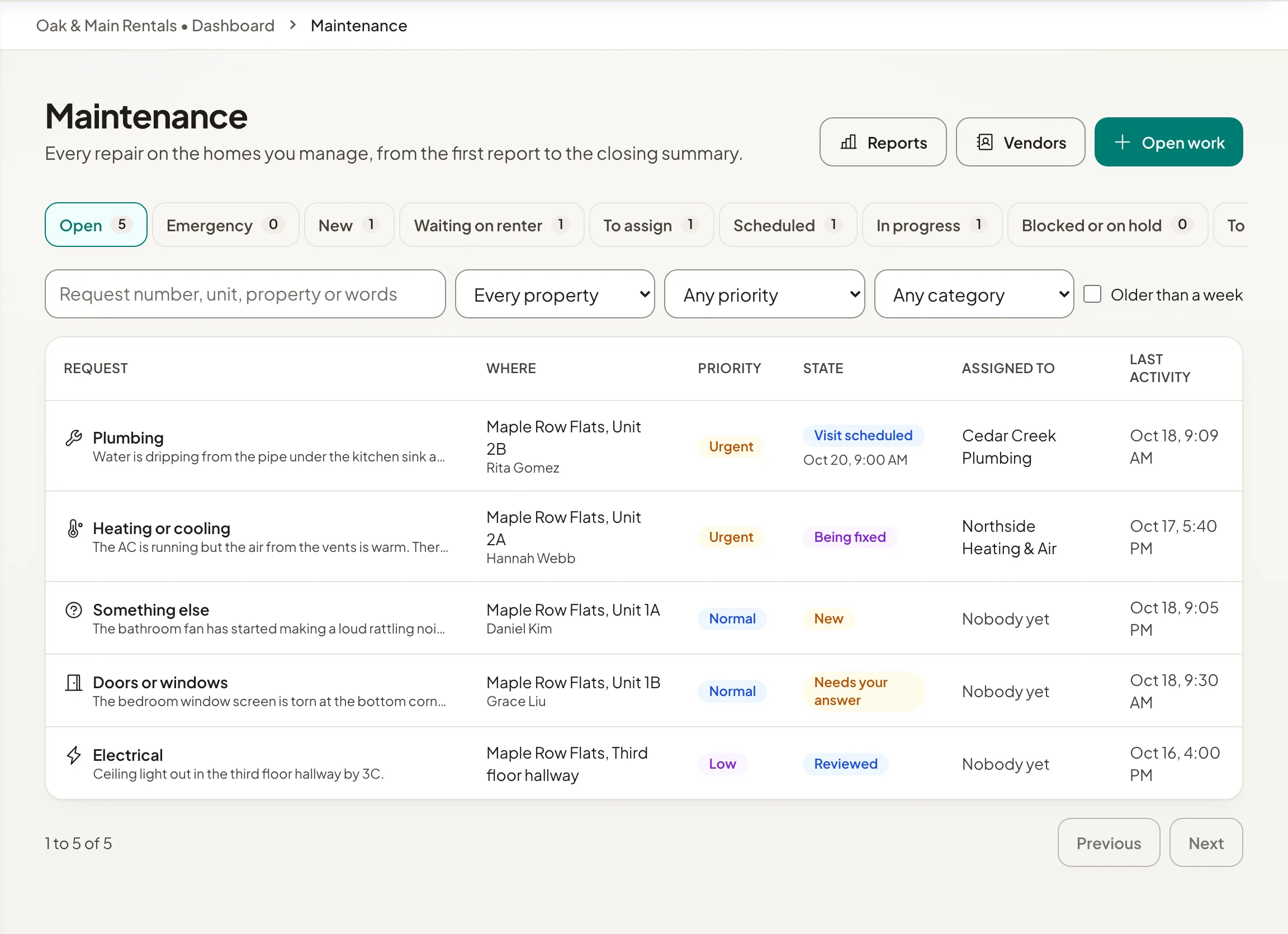 The maintenance inbox with views on the left and repair requests with their priority and status.